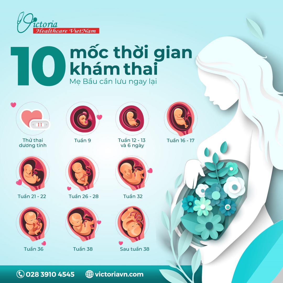 Các Mốc Cần Siêu Âm Thai: Hướng Dẫn Toàn Diện Cho Mẹ Bầu