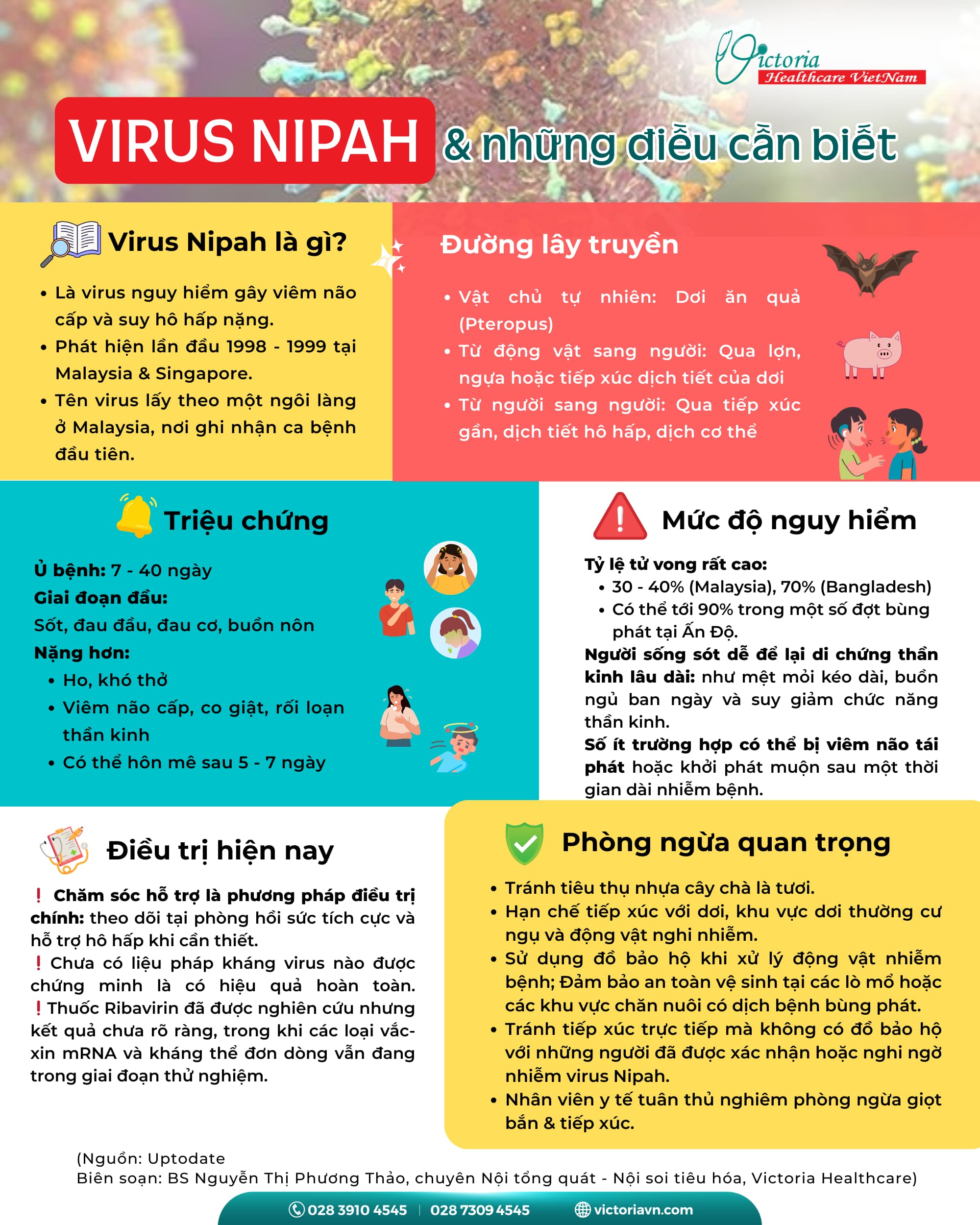 Info virus Nipah