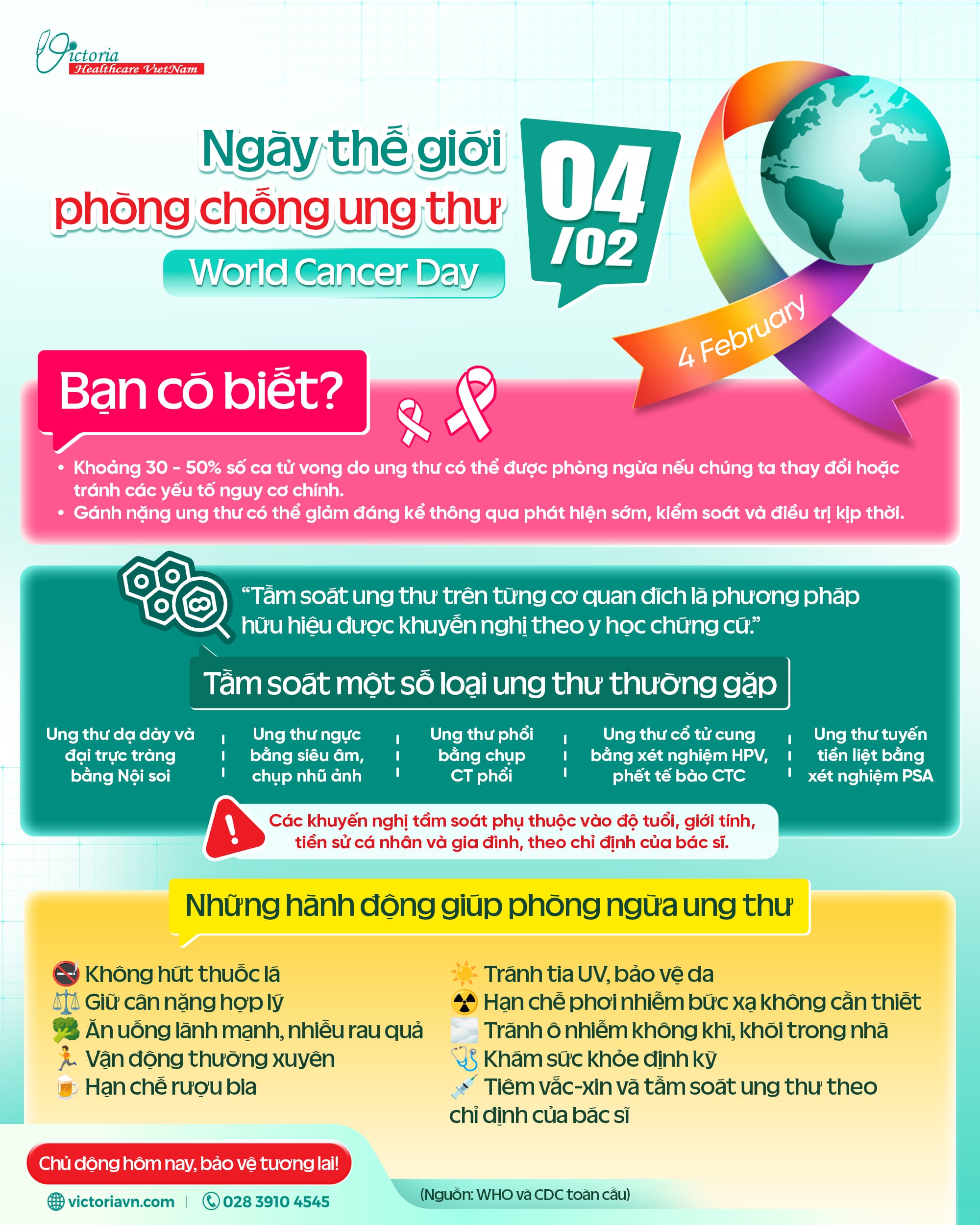 World Cancer Day 2026