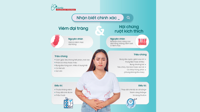 HỘI CHỨNG RUỘT KÍCH THÍCH CÓ PHẢI LÀ VIÊM ĐẠI TRÀNG?